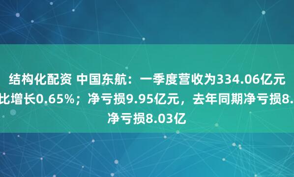 结构化配资 中国东航：一季度营收为334.06亿元，同比增长0.65%；净亏损9.95亿元，去年同期净亏损8.03亿