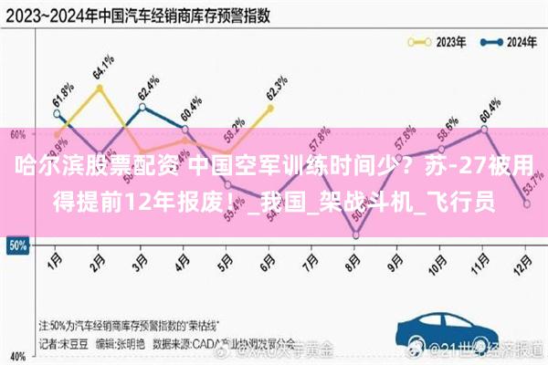 哈尔滨股票配资 中国空军训练时间少？苏-27被用得提前12年报废！_我国_架战斗机_飞行员