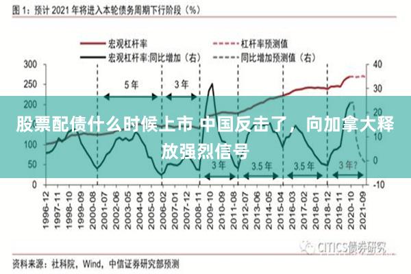 股票配债什么时候上市 中国反击了，向加拿大释放强烈信号