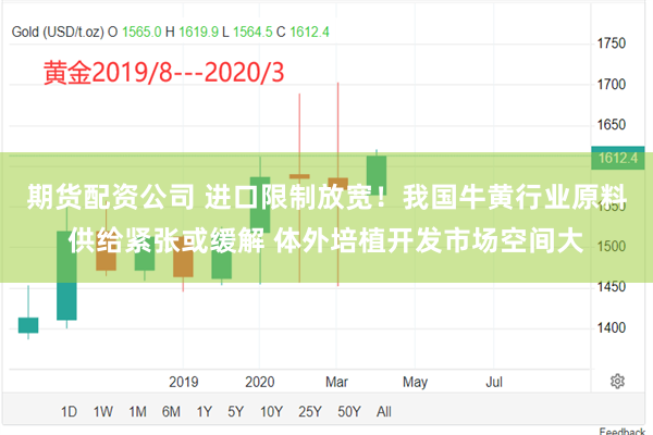 期货配资公司 进口限制放宽！我国牛黄行业原料供给紧张或缓解 体外培植开发市场空间大