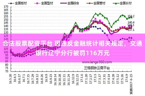 合法股票配资平台 因违反金融统计相关规定，交通银行辽宁分行被罚116万元