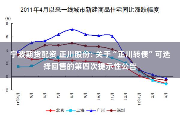 宁波期货配资 正川股份: 关于“正川转债”可选择回售的第四次提示性公告
